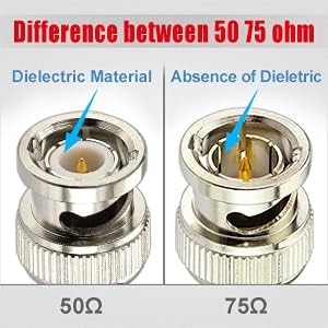 Superbat PL259 to BNC Cable UHF Male to BNC Male Right Angle RG58 Coax Cable for CB Radio Jumper Cable Ham Amateur Radio Scanner Antenna SWR Meter Dummy Load, 10ft