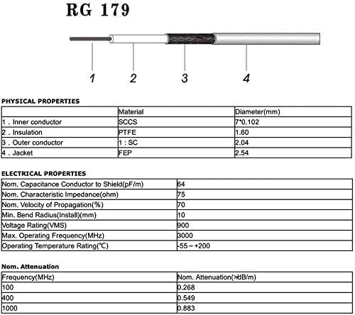 Superbat 3G HD SDI Cable BNC Jumper  75 ohm for Cameras Monitor Vedio Recorder BMCC Video Equipment Supports HD-SDI 3G-SDI 4K 8K SDI Video Cable 2Pcs