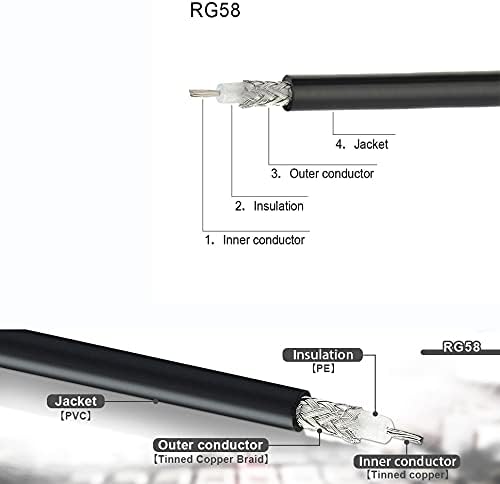 Superbat PL259 to BNC RG58 Coaxial Cable 6ft, BNC to UHF Adapter Jumper for RF Applications, Wireless LAN, Ham Radio, 4G LTE, GPS Antennas & Receivers