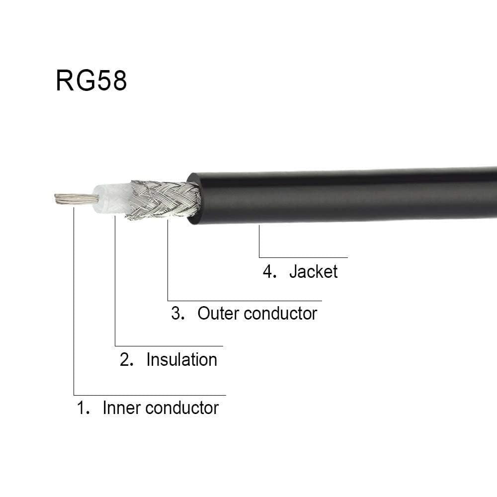 Superbat BNC Male to Male RG58 Coaxial Cable  50 Ohm BNC Jumper for Amateur Ham Radio Scanner CCTV Two Way Radio Antenna Tuner 2-Pack