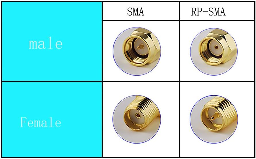 Superbat 900MHz 3G 4G Antenna 9Dbi External Omni Rubber Duck Antenna with RP-SMA Connector + RP-SMA Female to SMA Male Adapter for Router Security Camera Gateway Modem etc.