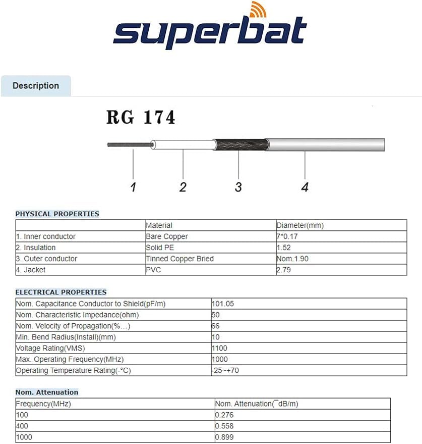 Superbat WiFi Antenna Extension Cable 4inch MMCX Male Right Angle to SMA Female RG174 Coax Cable 2Pcs for Wi-Fi WLAN Wireless Ethernet RFID UWB WiMAX iBurst Zigbee Bluetooth Wireless MIMO etc