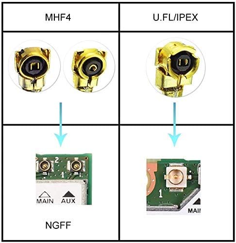 SUPERBAT U.fl/IPEX to SMA Cable Mini PCI to SMA Bulkhead Low Loss Coaxial Cable RG178 6" 15cm for Wireless Routers Mini PCIe Cards Network Extension Pigtail PCI WiFi WAN Repeater Antenna 2-Pack