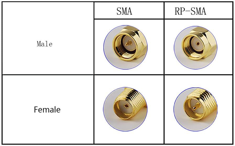 Superbat U.FL to RP-SMA Pigtail 12inch RP SMA Female to UFL/IPEX Cable for Wireless Routers Mini PCIe Cards Network PCI WiFi External Antenna Mod Tmobile Gateway 5-Pack