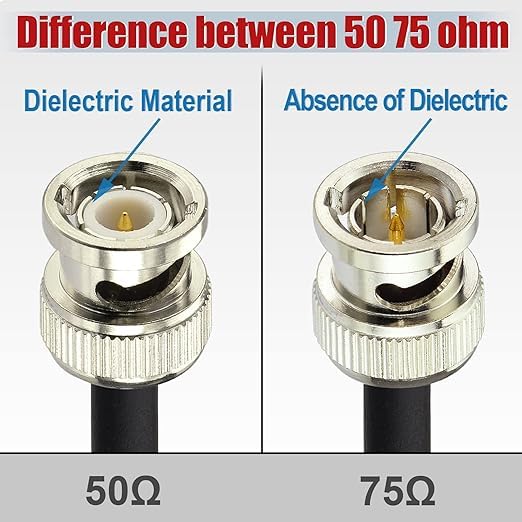 Superbat SDI Cable BNC Cable 75 ohm BNC Video Cable 3G/6G/12G SDI Cable Support HD-SDI/3G-SDI/6G-SDI/4K/6K Video Switcher Recorder CCTV Camera Converter 1-Pack