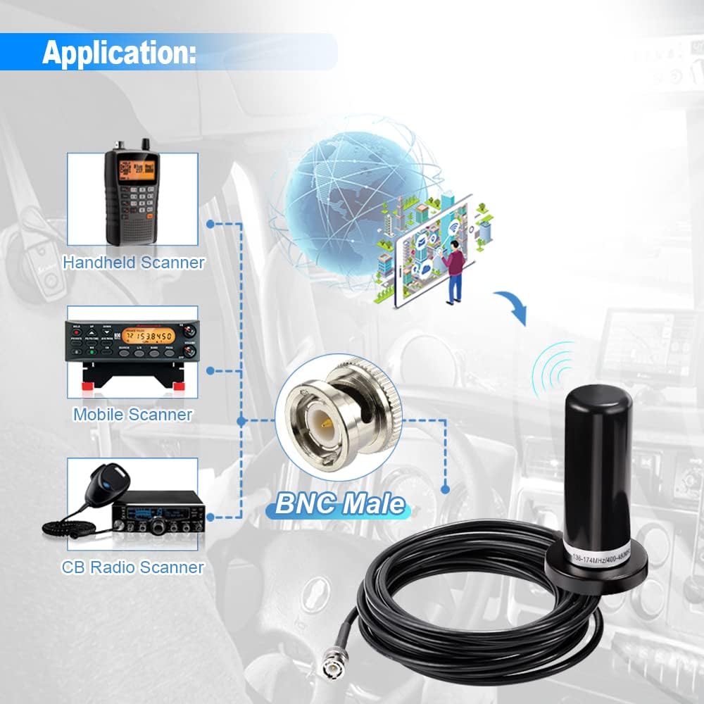 wlaniot Vehicle/Car Mobile Dual Band Antenna BNC Male Connector Magnetic Base Mount 5M RG58 Cable for BC125AT Scanner