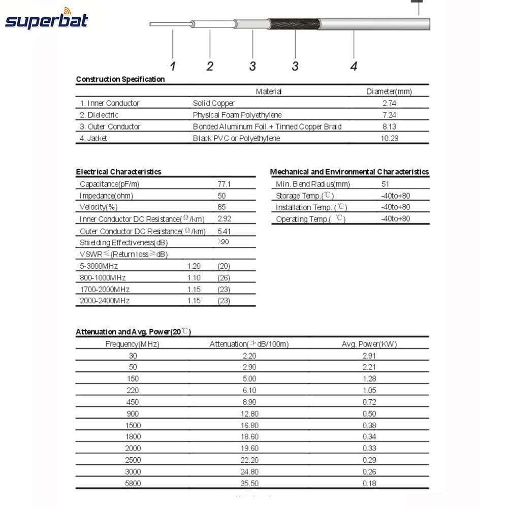 Superbat N Male to N Male Cable Ultra Low Loss Coax Cable 50 Ohm Coaxial Cable for ADS-B Antenna SWR Meter Cell Booster Lora Antenna Surge Arrester etc.