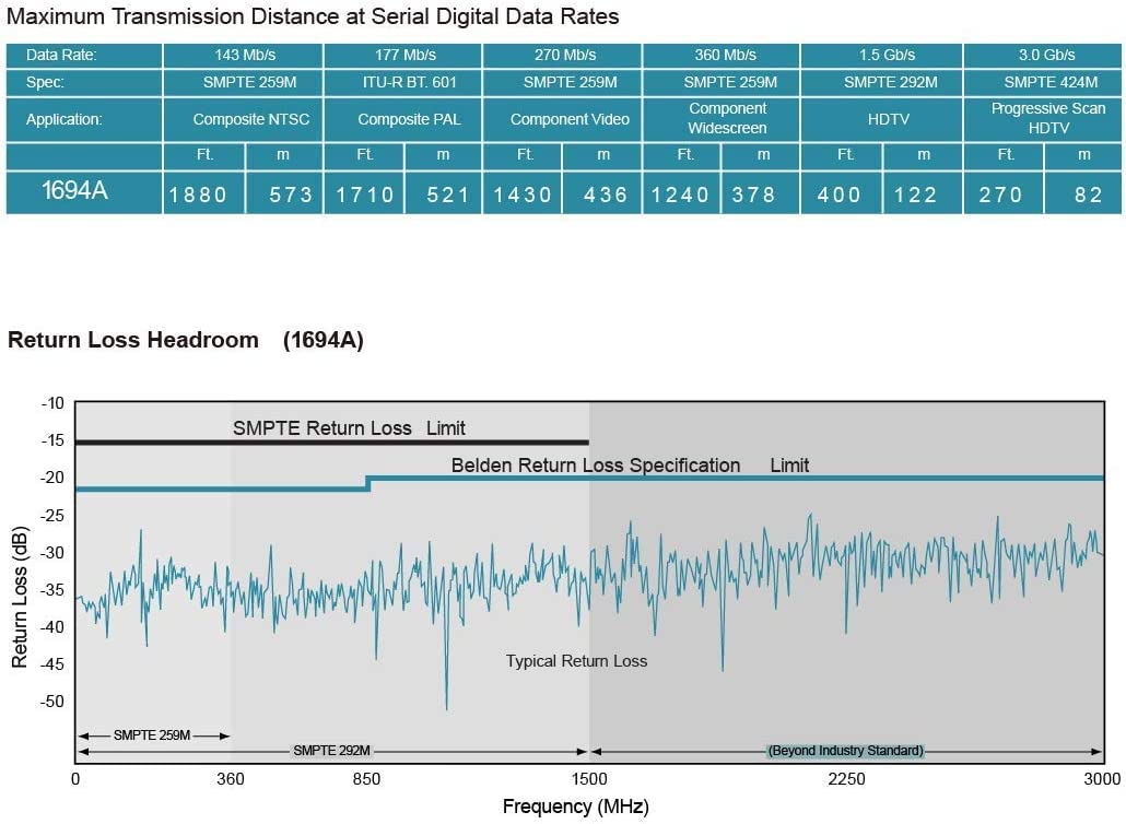 Superbat SDI Cable 50ft BNC Cable 3G/6G/12G (Belden 1694A Black) Supports HD-SDI/3G-SDI/4K/8K Video Security Camera CCTV Systems, SDI Precision Video Wire