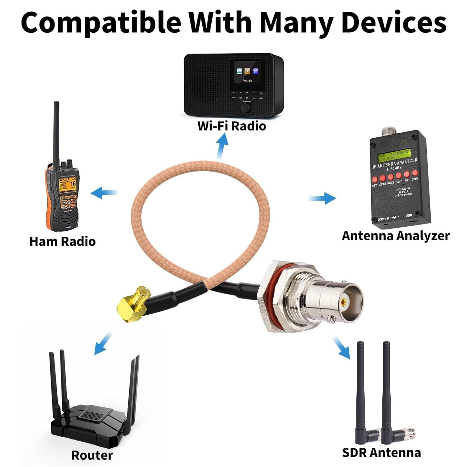 Superbat RF Coax Cables BNC Bulkhead Female to MCX Right Angle Male RG316 Coaxial Cable 6inch(2Pcs),Compatible with RF Applications SDR Antenna Amateur Radio HAM Radio etc.
