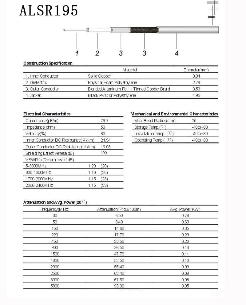 Superbat ALSR195 Coaxial Cable 50ft Low Loss 50 Ohm ALSR195 Coax Cable for WiFi/Router Signal Booster Amplifer LoRa Gateway Antenna Extension Cable