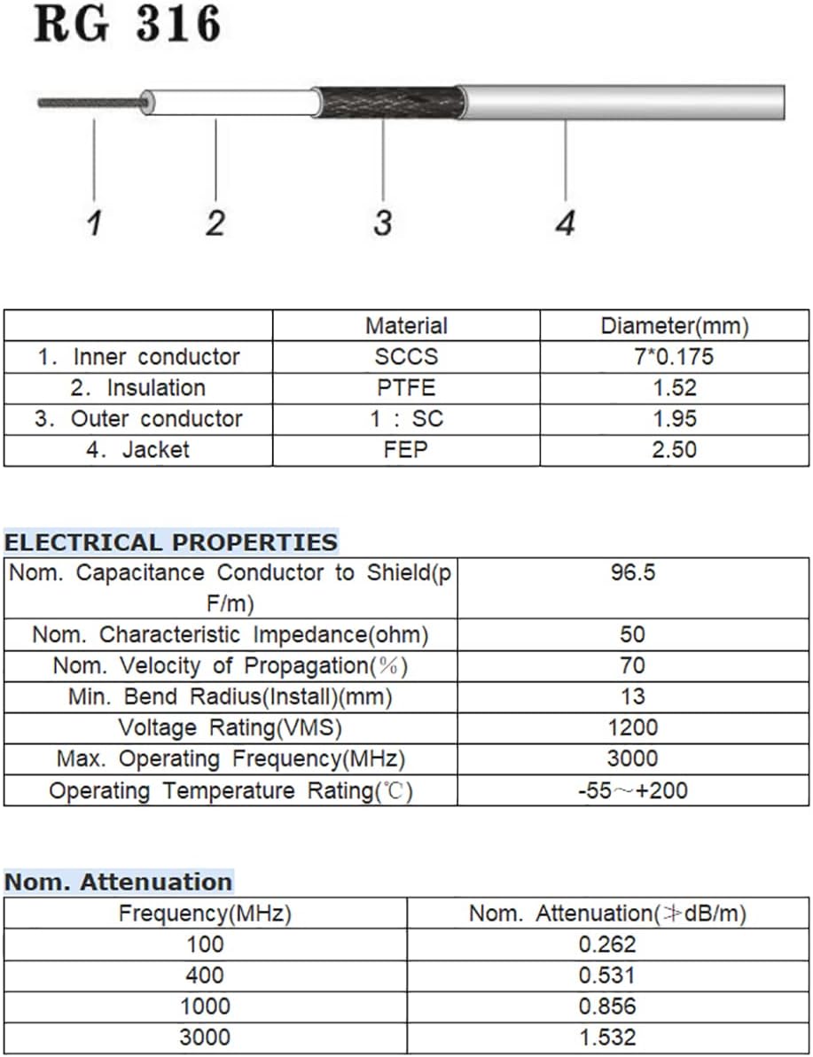 Superbat SMA to BNC Cable SMA Male to BNC Male Coaxial Cable 50 Ohm RG316 Jumper (6inch 2-Pack) for Scanner Antenna Ham Radio Wi-Fi Wireless LAN Devices etc.
