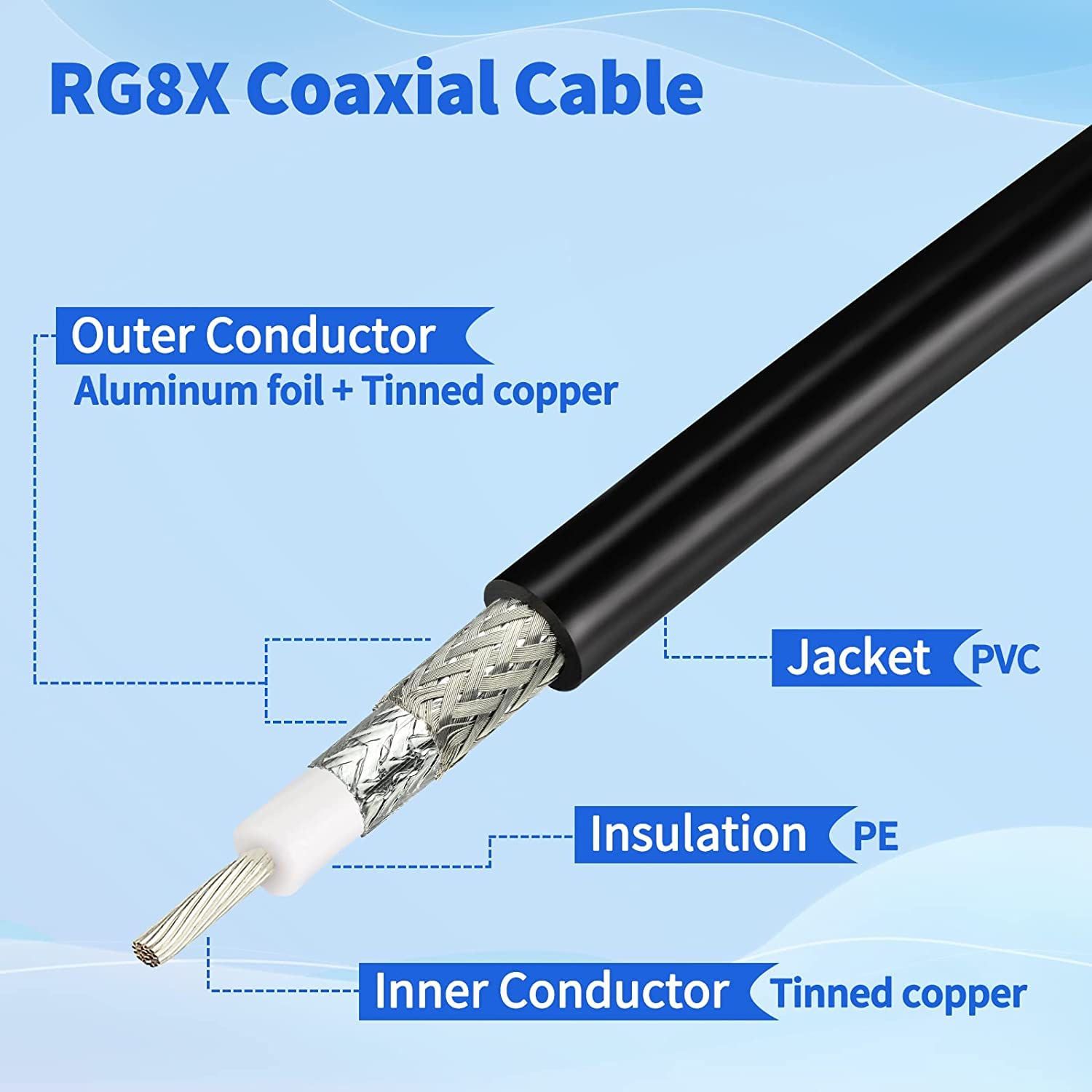 Superbat CB Coax Cable 3ft RG8X Coaxial Cable UHF SO239 Female to PL259 Male Jumper for Ham Radio Duplexer Tuner Dummy Load SWR Meter Switch Monitor etc.