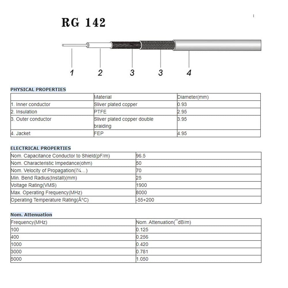 Superbat CB Radio Coax Cable  RG142 Coax Cable with UHF PL259 to PL 259 Coax Connectors 50 Ohm for CB Radio Antenna Analyzer Dummy Load SWR Meter Ham Radio