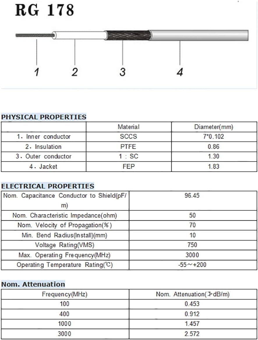 Superbat N Type Female 4 Hole Flange Panel Pigtail Cable Low Loss RG178 Coaxial Jumper(2Pcs) for T-Mobile 5G Gateway Router PCI WiFi Card LoRA Applications External Antennas