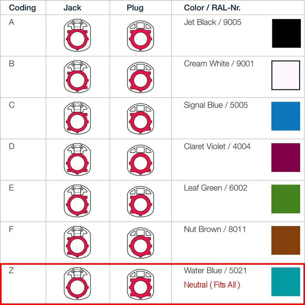 Superbat Fakra HSD LVDS Adapter 3ft Wiring Harness HSD 535 4-Core Cable Fakra Z Female Connector for USB Wire Vehicle Transmission Screens etc.