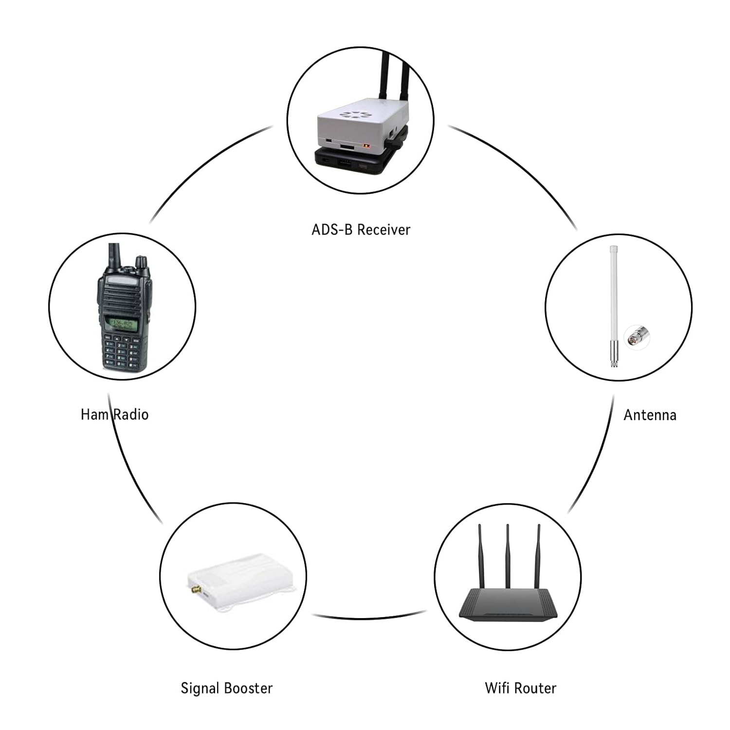 Superbat N Type Female to SMA Male Coaxial Cable 6inch Low Loss RG316 SMA Male to N Type Female Bulkhead Moun Coax Jumper(2Pcs) for 3G/4G/LTE Lora Gateway Hotspot Radio Transmitters ADS-B Receiver