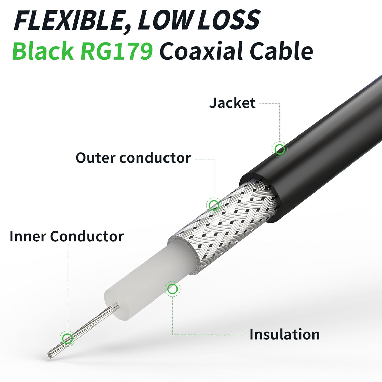 Superbat SDI Cable 75 Ohm BNC Cable RG179 Thin 3G/6G SDI Video Cable 3ft for Camcorders SDI Video Splitter SDI Monitor Switcher,Supports HD-SDI/3G-SDI/4K/8K Video (Black,2-Pack)
