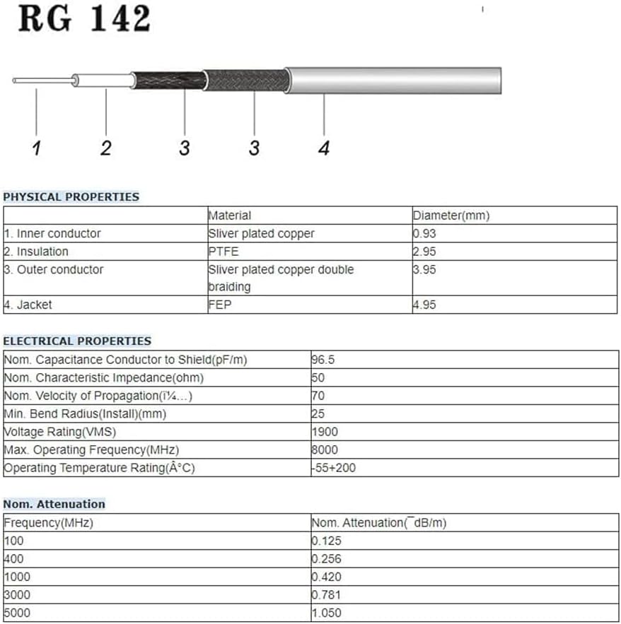 Superbat CB Coax Cable 20ft Low Loss PL-259 UHF Male to Male High Power RG142 Jumper 50 Ohm Coax Cable for HAM Radio CB Radio Antenna Analyzer Dummy Load SWR Meter