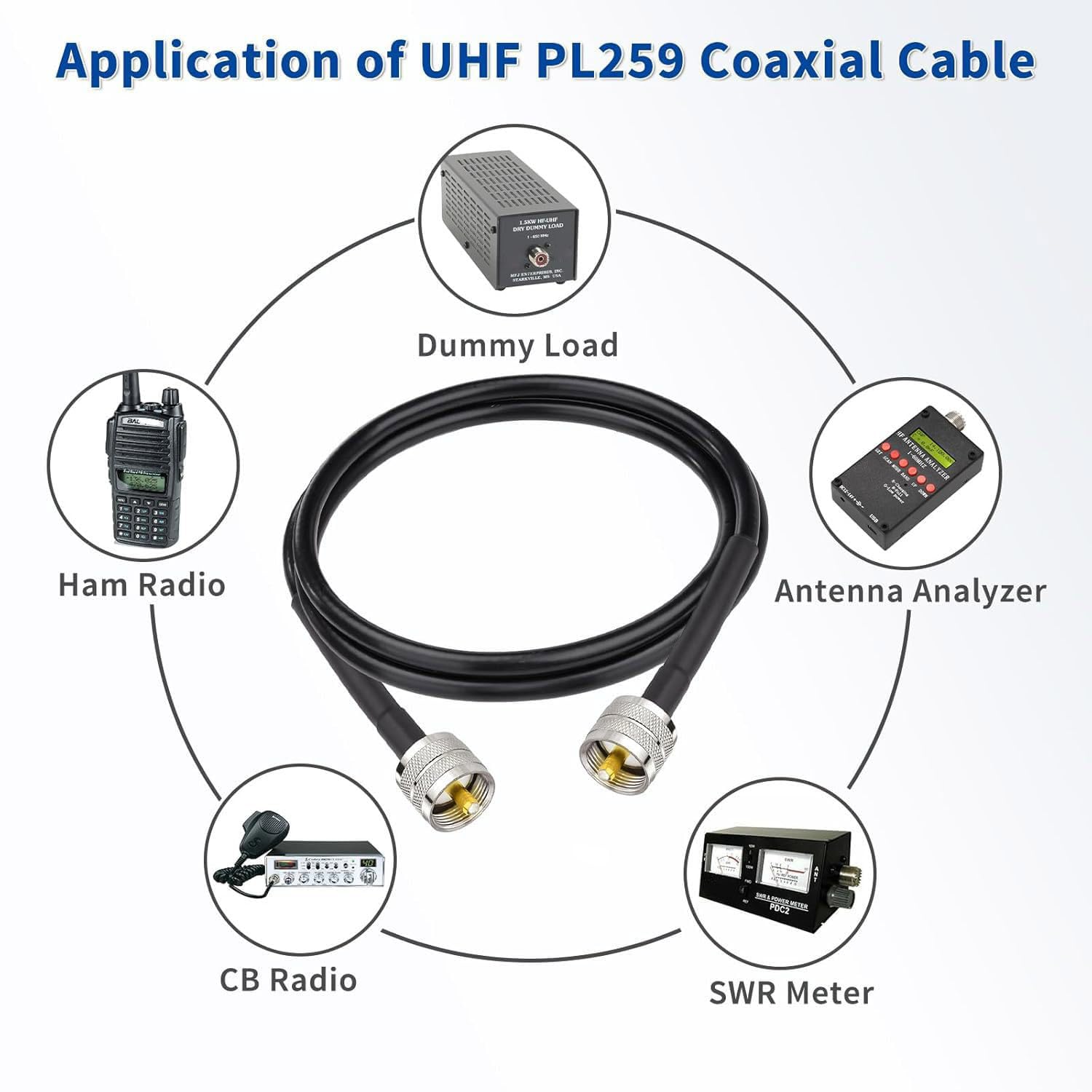 Superbat  RG8x Coaxial Cable, Male to Male PL259 Connectors, Low Loss, Waterproof, Perfect for CB Ham Radio, Antenna Analyzer, Jeep Wrangler CB Installation