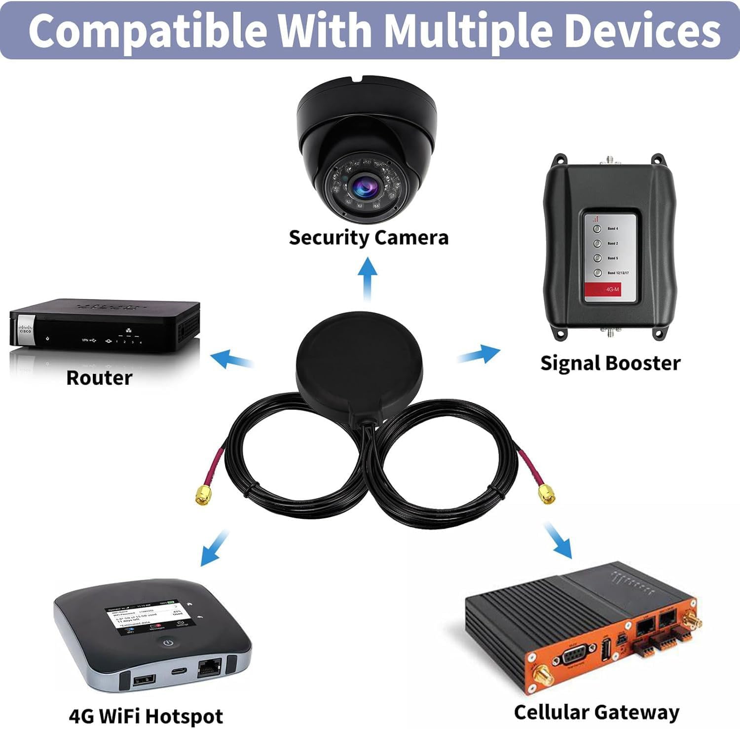 Superbat 4G LTE Antenna Dual Band MIMO Magnetic Mount Omni-Directional SMA Male Antenna for Verizon AT&T T-Mobile Sprint Router Cellular Gateway Modem Wireless Router MMDVM Hotspot Board etc.