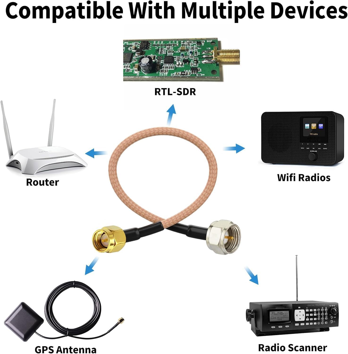 Superbat F Type Male to SMA Male Adapter Jumper 50 Ohm RG316 Coax Cable 6inch (2Pcs) for RF Applications, SDR RTL-SDR, TV Coax Cables etc.