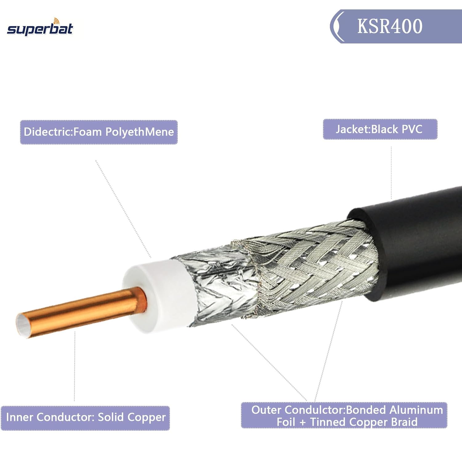 Superbat CB Coax Cable  KSR 400 UHF Coaxial Cable PL-259 UHF Male Coax Cable Low Loss 50 ohm CB Cable for Ham Radio CB Amateur Radio SWR Meter Antenna Analyzer