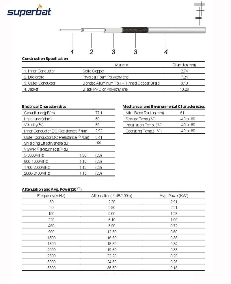 Superbat CB Coax Cable  KSR 400 UHF Coaxial Cable PL-259 UHF Male Coax Cable Low Loss 50 ohm CB Cable for Ham Radio CB Amateur Radio SWR Meter Antenna Analyzer