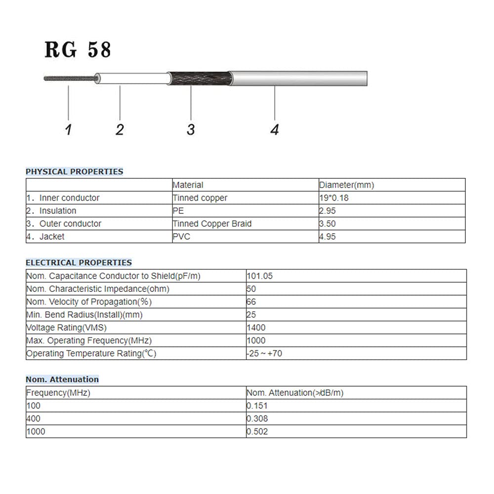 Superbat CB Antenna Cable 12inch UHF PL259 Male to SO239 Female RG58 Antenna Extension Coax Jumper Cable for Radio Antenna Scanner Antenna Analyzer Dummy Load SWR Meter etc. 2pcs