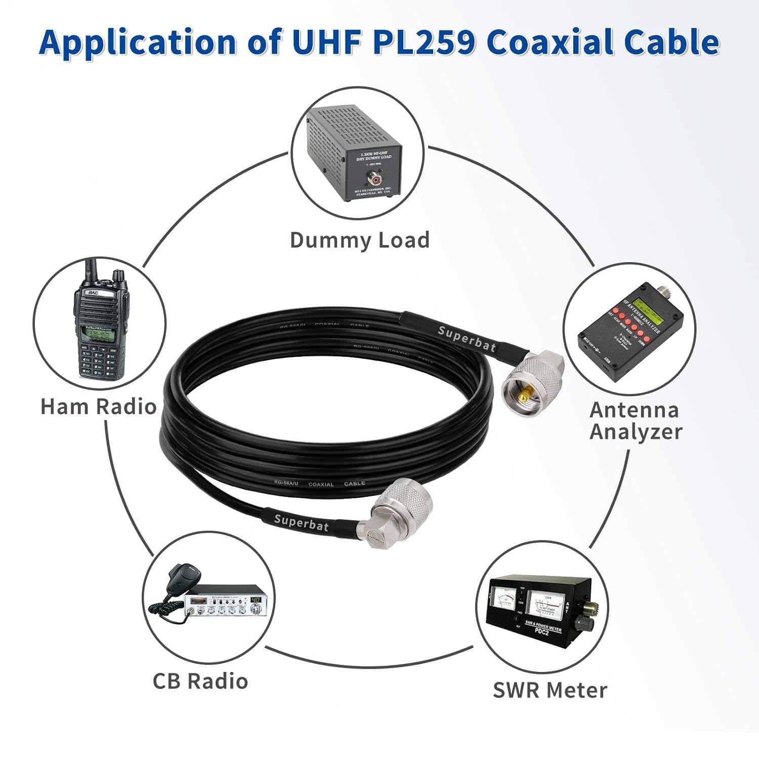 Superbat CB Coax Cable 6FT RG58 UHF PL-259 Male to Male Right Angle Coaxial Cable Low Loss 50 ohm Coax for CB Ham Radio, Antenna Analyzer, SWR Meter