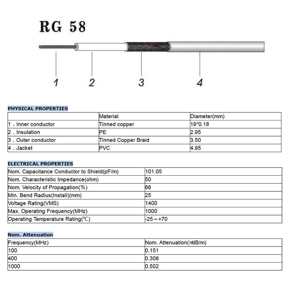 Superbat SMA Male to N Male RF Coaxial Coax Cable 25ft + 3pcs SMA to N Male/Female Coax Adapter Kit for Gateway Router 3G 4G LTE Ham Radio ADS-B Antenna etc