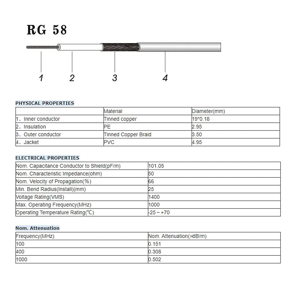 Superbat SMA to SO239 Adapter Cable, SMA Female to SO239 UHF Female RG58 Coaxial Jumper Cable 3ft for Wouxun Baofeng Handheld Antenna Cable Ham Radio Antenna Adapter etc.