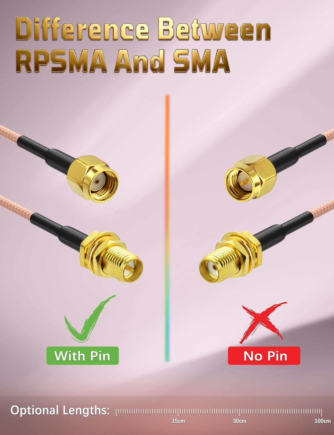 Superbat RP-SMA Female to RP-SMA Male RG316D Extension Cable 6inch,High-Speed Low Loss Coaxial Jumper for 5G WiFi Router/Drone/Antenna 2-Pack