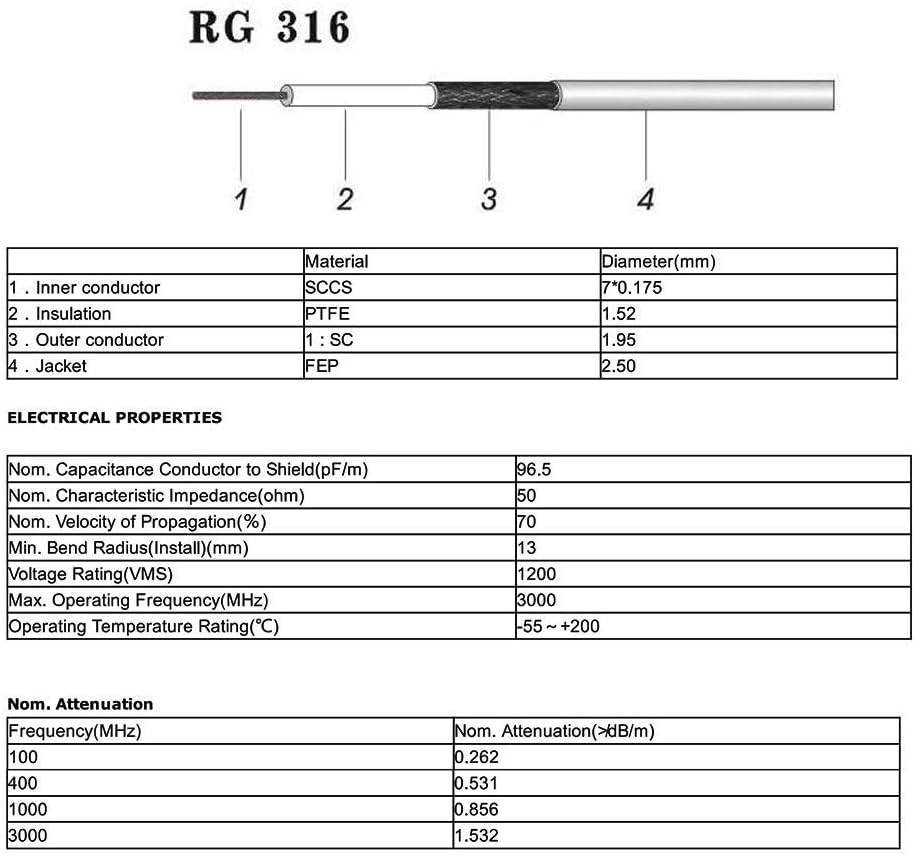 Superbat Coax UHF Female SO-239 to SMA Male/SMA Female Adapter Extension Cable RG316 12" for Baofeng CB Radio Handheld Walkie Talkie 2pcs