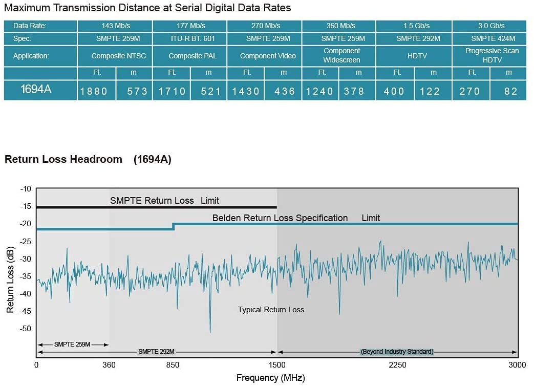 Superbat SDI Cable 75 Ohm BNC Male Cable 3G/6G/12G (Belden 1694A Black) 2-Pack for Cameras BMCC Video Equipment Supports HD-SDI 3G-SDI 6G-SDI SDI Video Cable