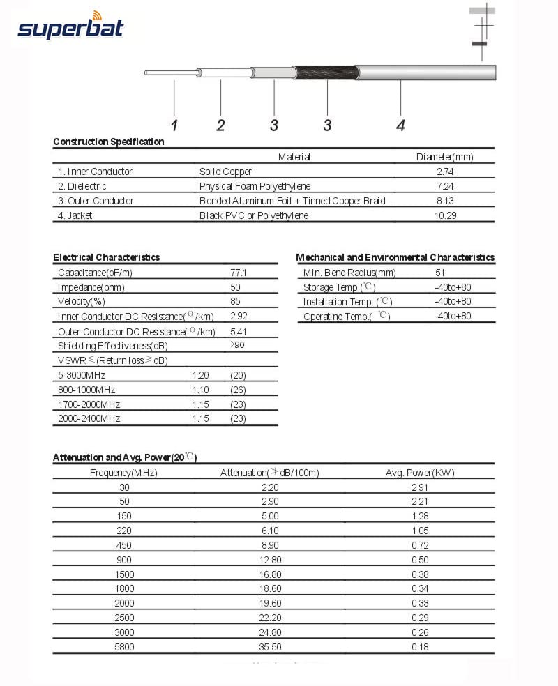 Superbat N Cable 5ft Heavy Duty Ultra Low Loss N Male to N Male Cable 50 ohm Jumper for Signal Booster ADS-B Antenna WiFi Router Repeater 3G/4G/5G Receiver etc.