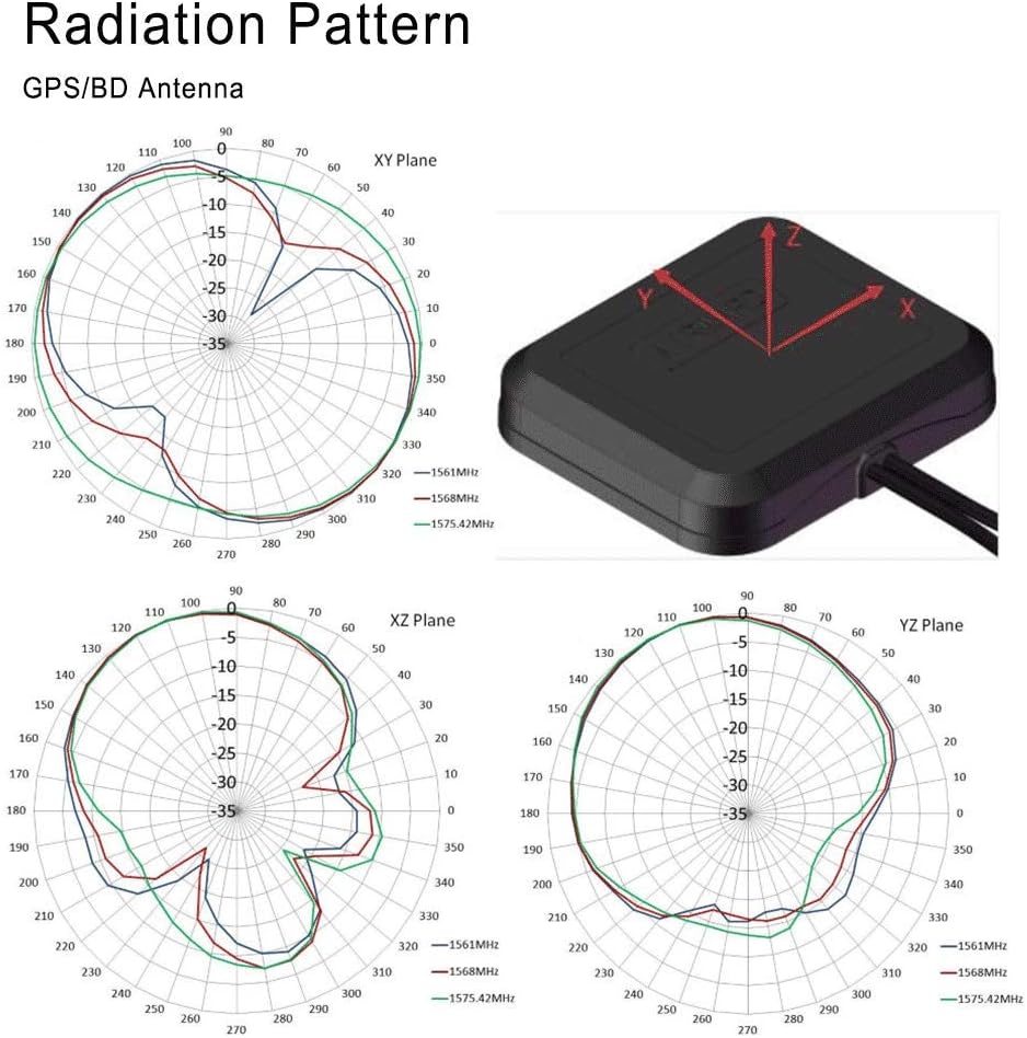 Superbat Vehicle GPS + 4G LTE Magnetic Mount Combination Antenna with SMA Connector for GPS Navigation Head Unit Car Telematics 4G LTE System