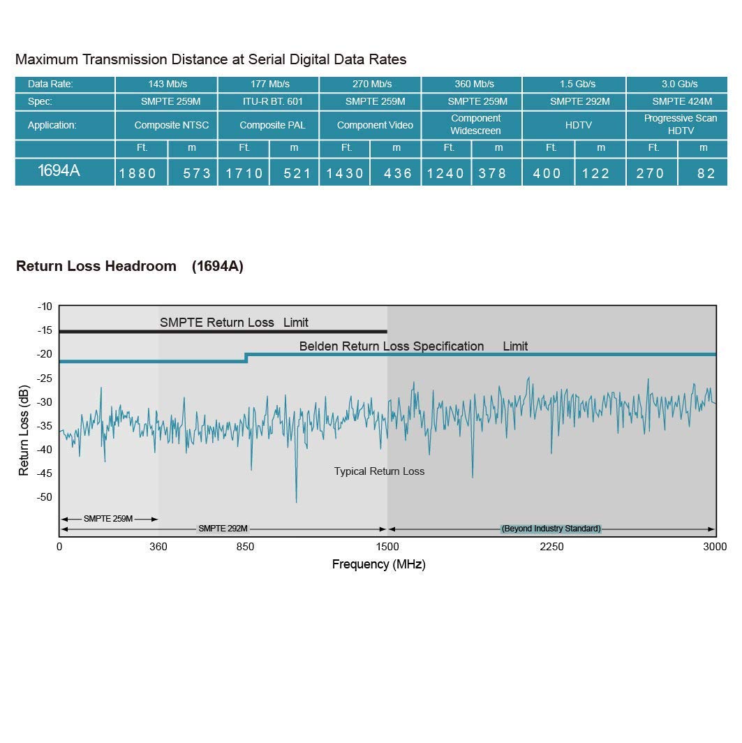 Superbat SDI Cable 3G/6G/12G SDI Cable 50ft (Belden 1694A Yellow) BNC Cable 75 ohm for Camera UHD 3G-SDI/6G-SDI/4K/8K Video Recoder Converter, Precision SDI Video Cable
