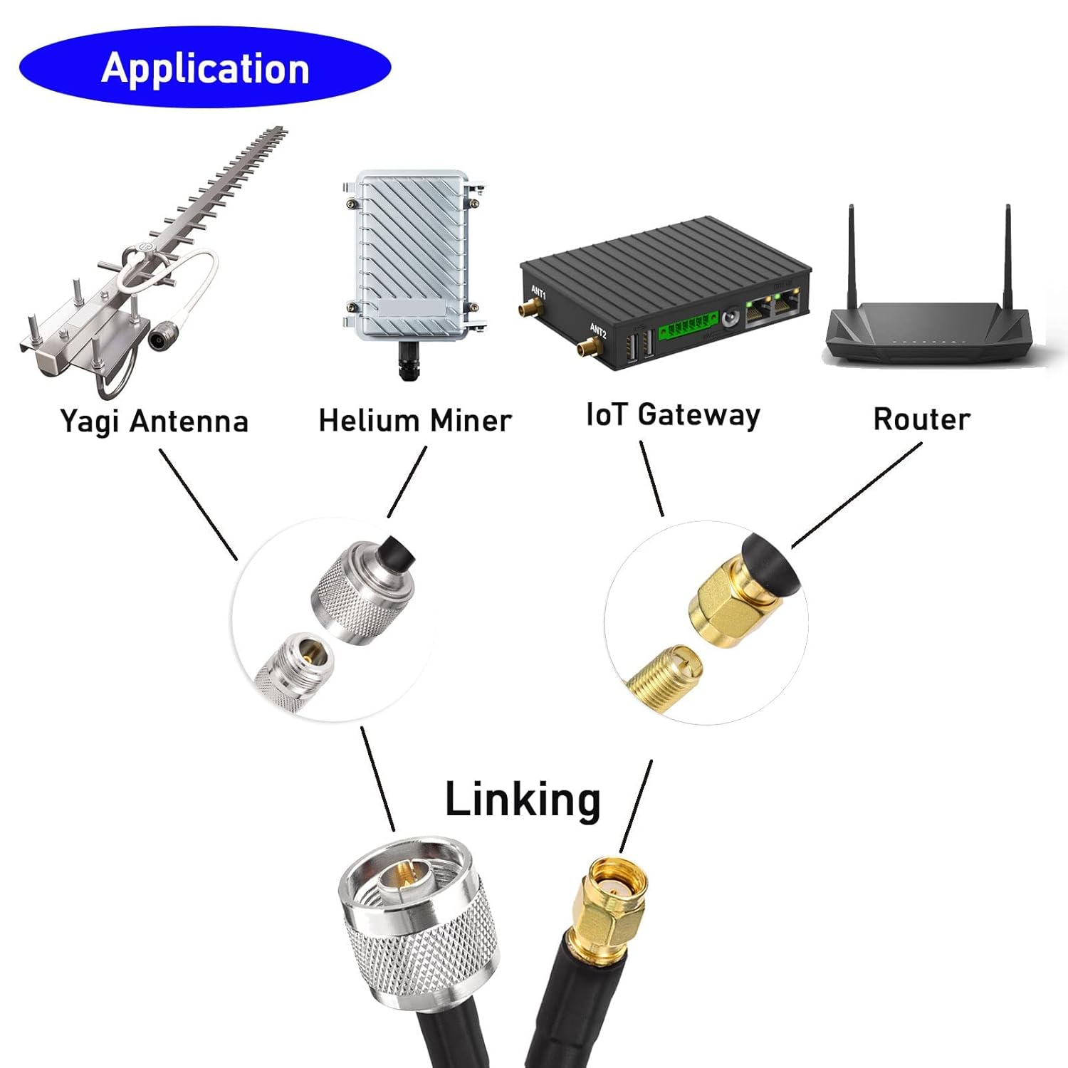 Superbat N to RPSMA Cable, Low Loss RG8x Cable 25ft, Type N Male to RPSMA Male Cable for Miner Hotspot Gateway 3G/4G/LTE/WiFi Antennas Radio Transmitters etc.