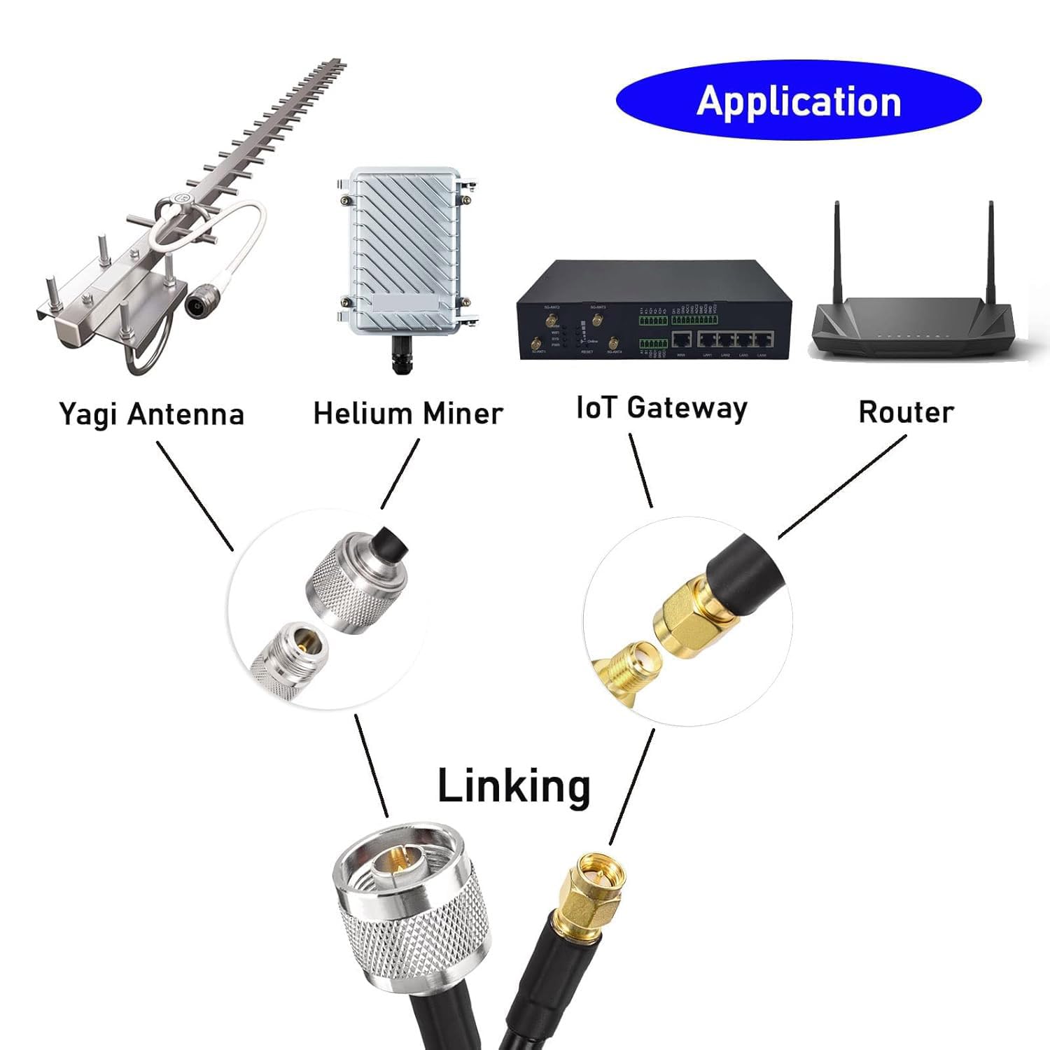 Superbat 25ft Low Loss N Male to SMA Male Cable - RG8x 50 Ohm for 3G/4G LTE/5G/WiFi/GPS ADS-B Radio Antenna Router Modem or Surge Arrester Use