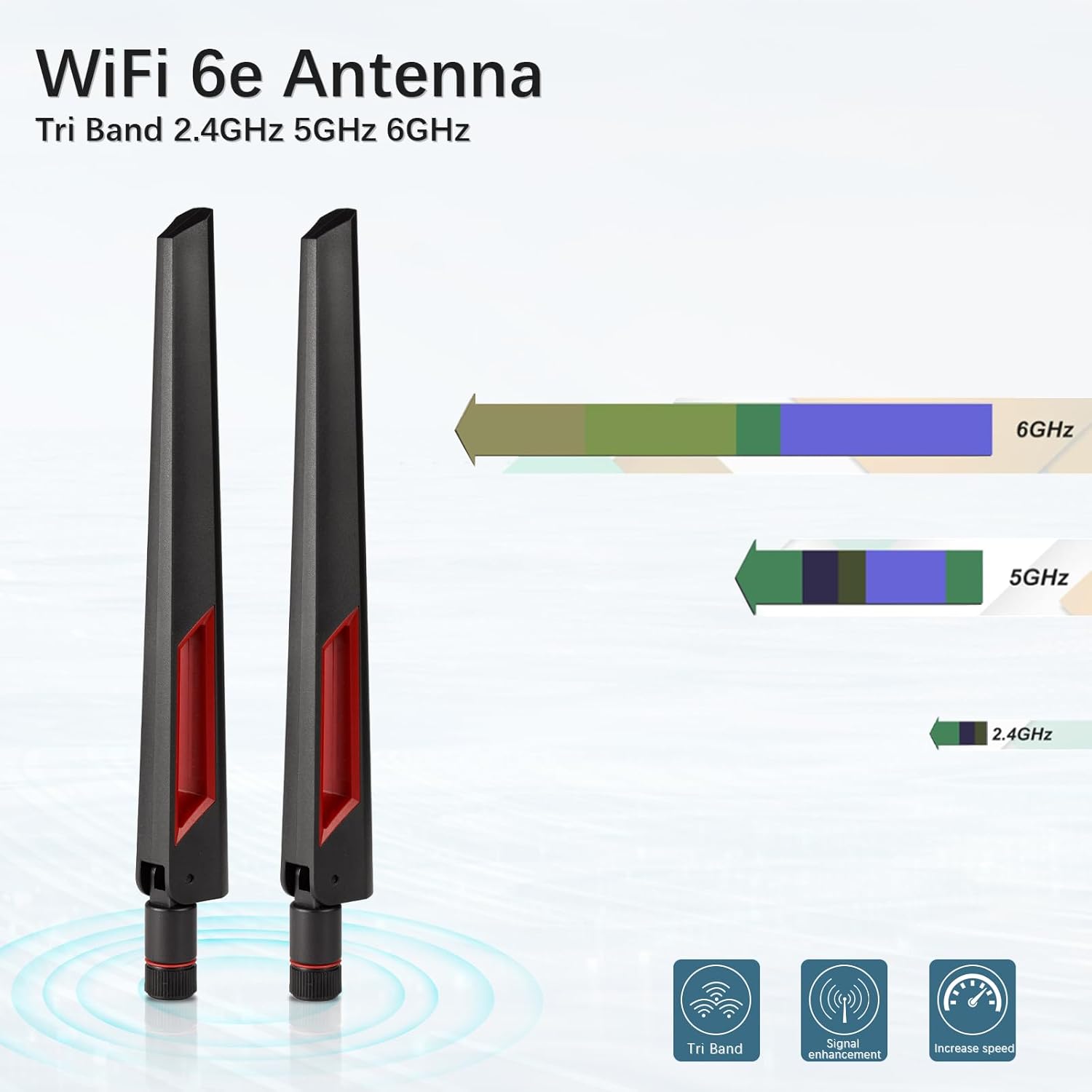 Superbat WiFi 6 6E Tri-Band Antenna 2.4GHz 5GHz 6GHz RP-SMA Male Omni-Directional Antenna - 2-Pack for Router PC Desktop PCIe WiFi Card IP Security Cameras USB Adapter
