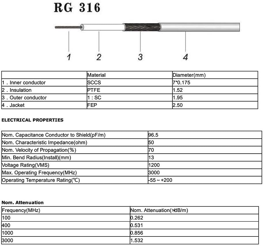 Superbat SMA Male to Female RF Coaxial Coax Cable 12inches + 5pcs SMA to SMA/RPSMA Adapter KIT for WiFi/Ham Radio/GPS/3G 4G LTE Antenna,LNA and etc