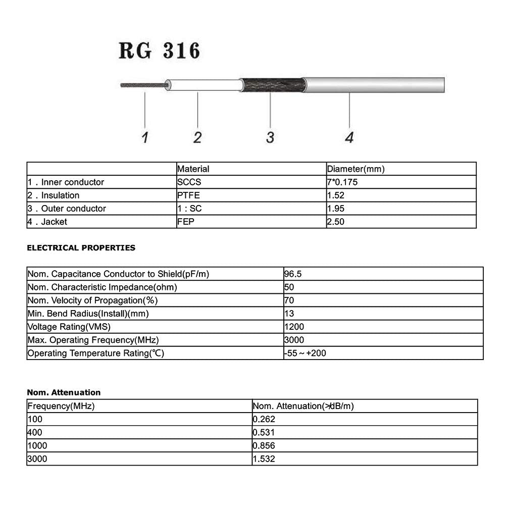 SUPERBAT SMA Male to N Male RF Coaxial Coax Cable 6inches + 5pcs RF Coax Adapter Kit, SMA-N Cable + SMA to N Male/Female Adapter KIT for Celling Antenna Router 3G 4G LTE Ham Antenna etc