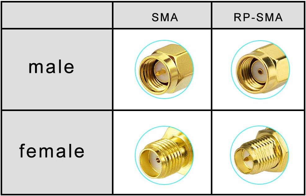 Superbat RPSMA Coax Splitter Cable RP-SMA Plug to Dual RP-SMA Bulkhead Jack Cable 50ohm 6" for WiFi Antenna Router Security IP Camera Monitor Mini PCIE Card etc.