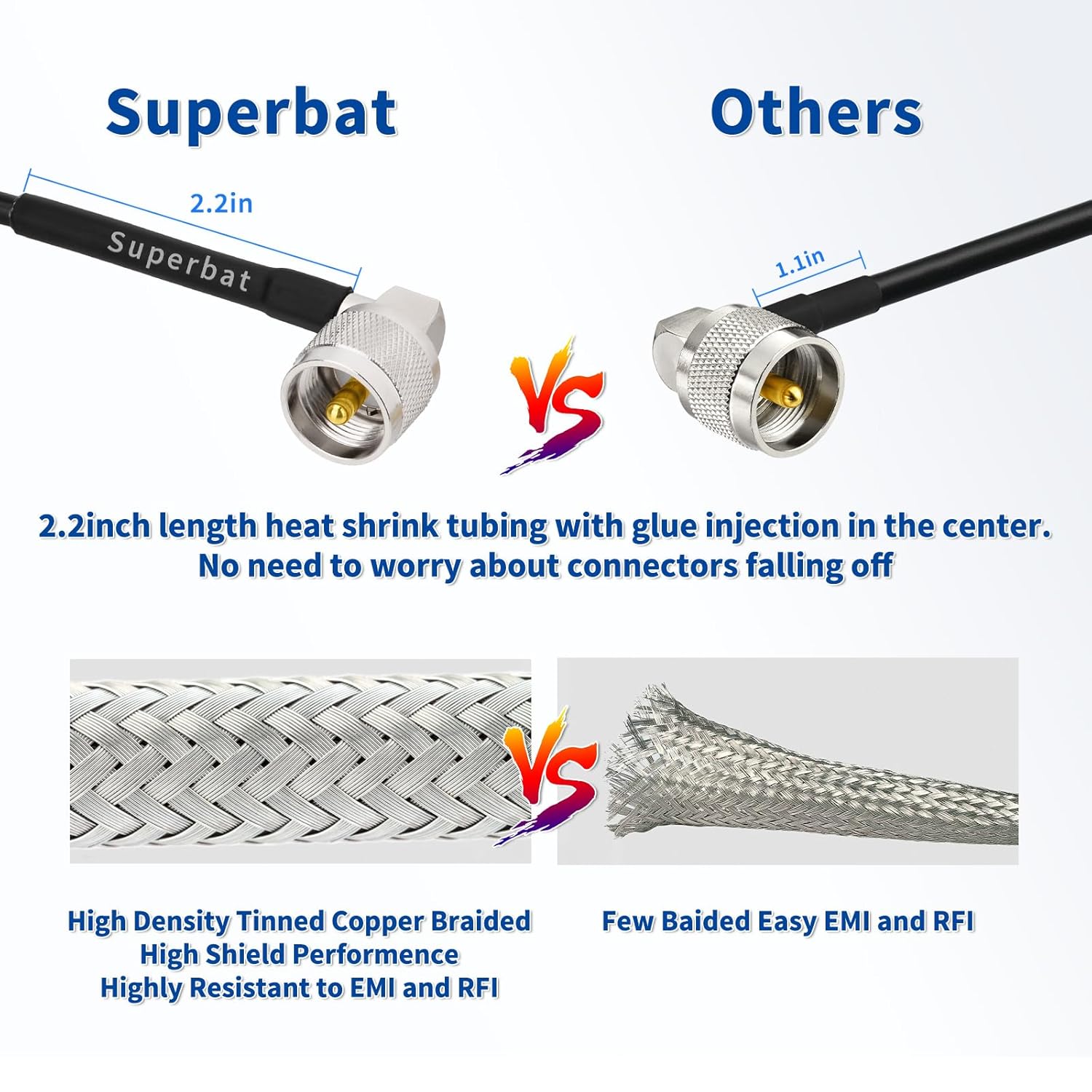 Superbat CB Coax Cable 6FT RG58 UHF PL-259 Male to Male Right Angle Coaxial Cable Low Loss 50 ohm Coax for CB Ham Radio, Antenna Analyzer, SWR Meter