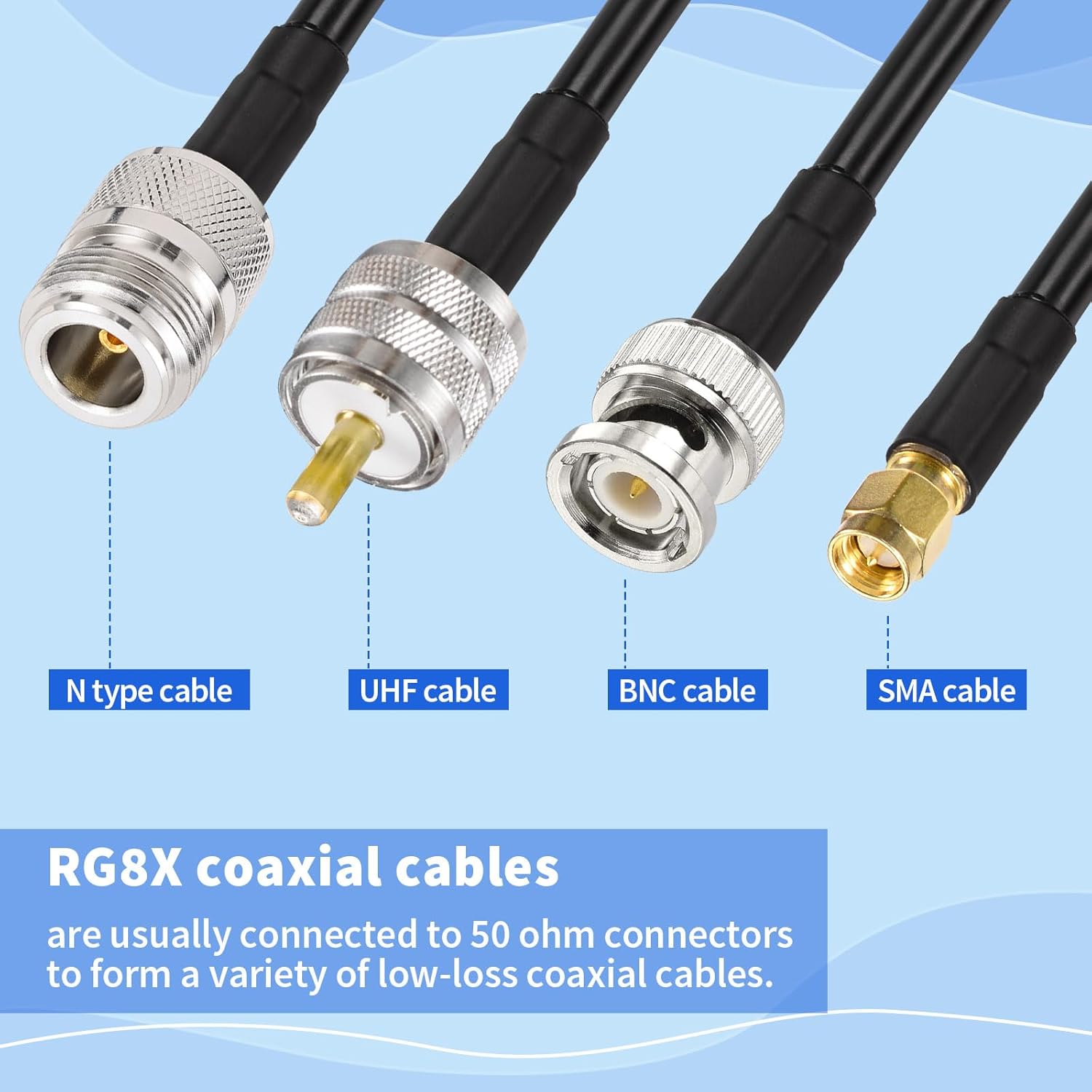 Superbat RG8x Coaxial Cable, Low Loss RG 8X Cable RG8x Coax Cable 50 ohm for CB Radio Router Cell Booster Amplifer Antenna Extension Cable