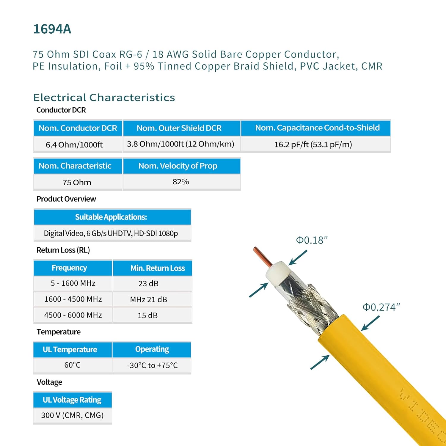Superbat SDI Cable 3G/6G/12G SDI Cable 50ft (Belden 1694A Yellow) BNC Cable 75 ohm for Camera UHD 3G-SDI/6G-SDI/4K/8K Video Recoder Converter, Precision SDI Video Cable