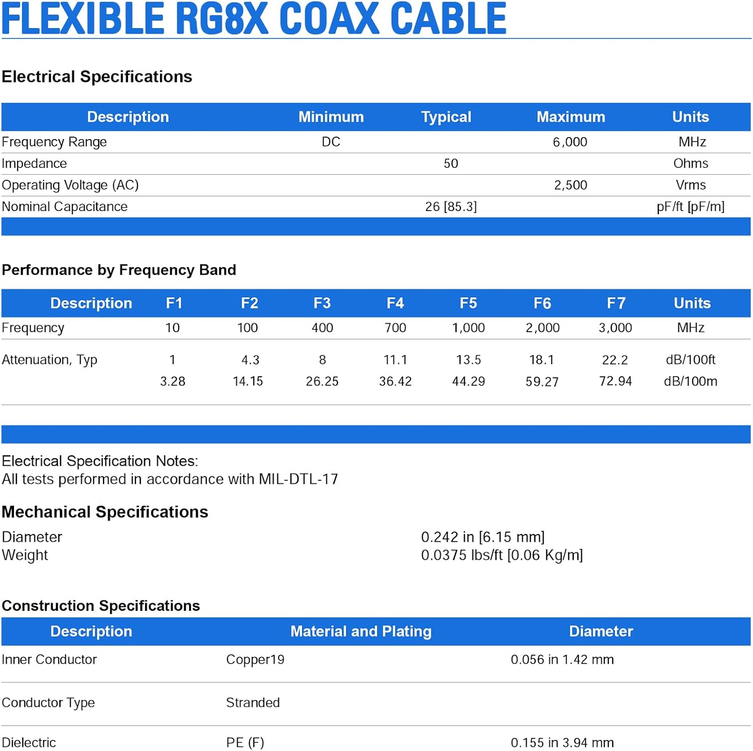 Superbat RG8x Coaxial Cable PL259 Jumper Cable CB Radio Coax Cable 50 ohm Low Loss for Position Coaxial Switch Ham Antenna Analyzer Dummy Load SWR Meter