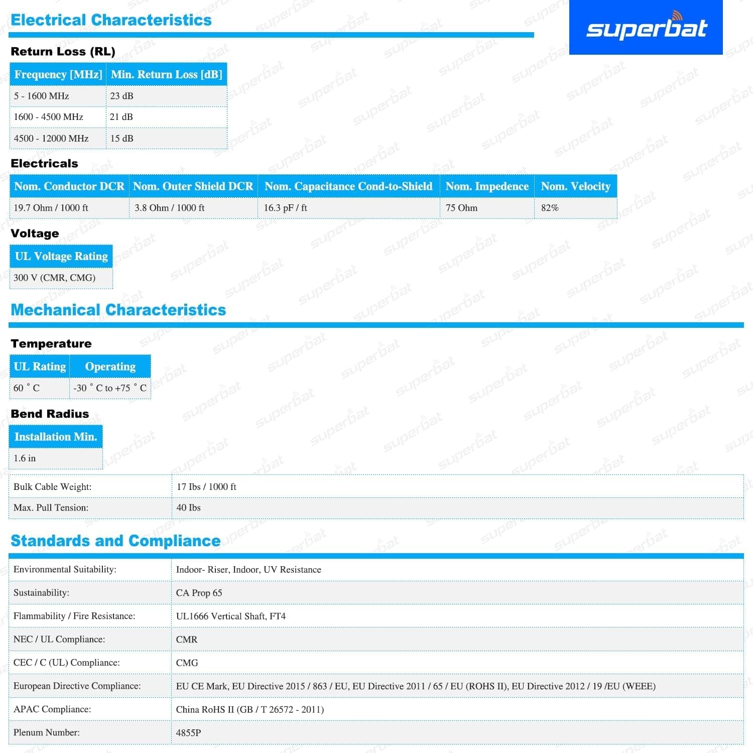 Superbat 75 Ohm Belden 4855R SDI Video Cable 100ft,Thin and Flexible UHD Precision Video Cable,Support 3G/6G/HD/12G-SDI/4K,for Surveillance Video Security Camera CCTV Systems Video Coaxial Cable