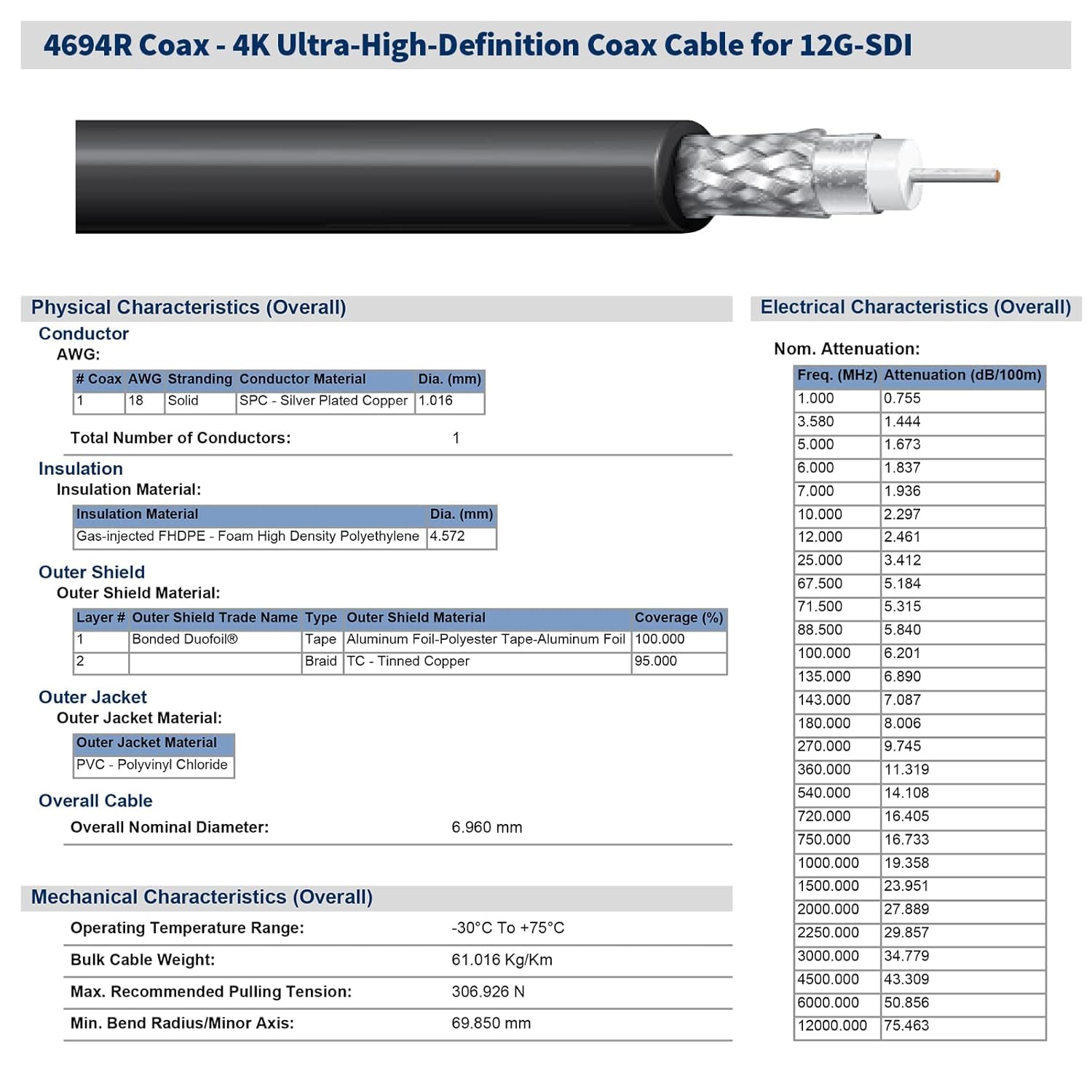 Superbat 12G SDI 4K UHD Cable 50ft,75 Ohm Belden 4694R Bare Wire Precision SDI Video Cable,Support 6G-SDI/12G-SDI 4K/6K/8K Video Surveillance Camera System Signal Transmission