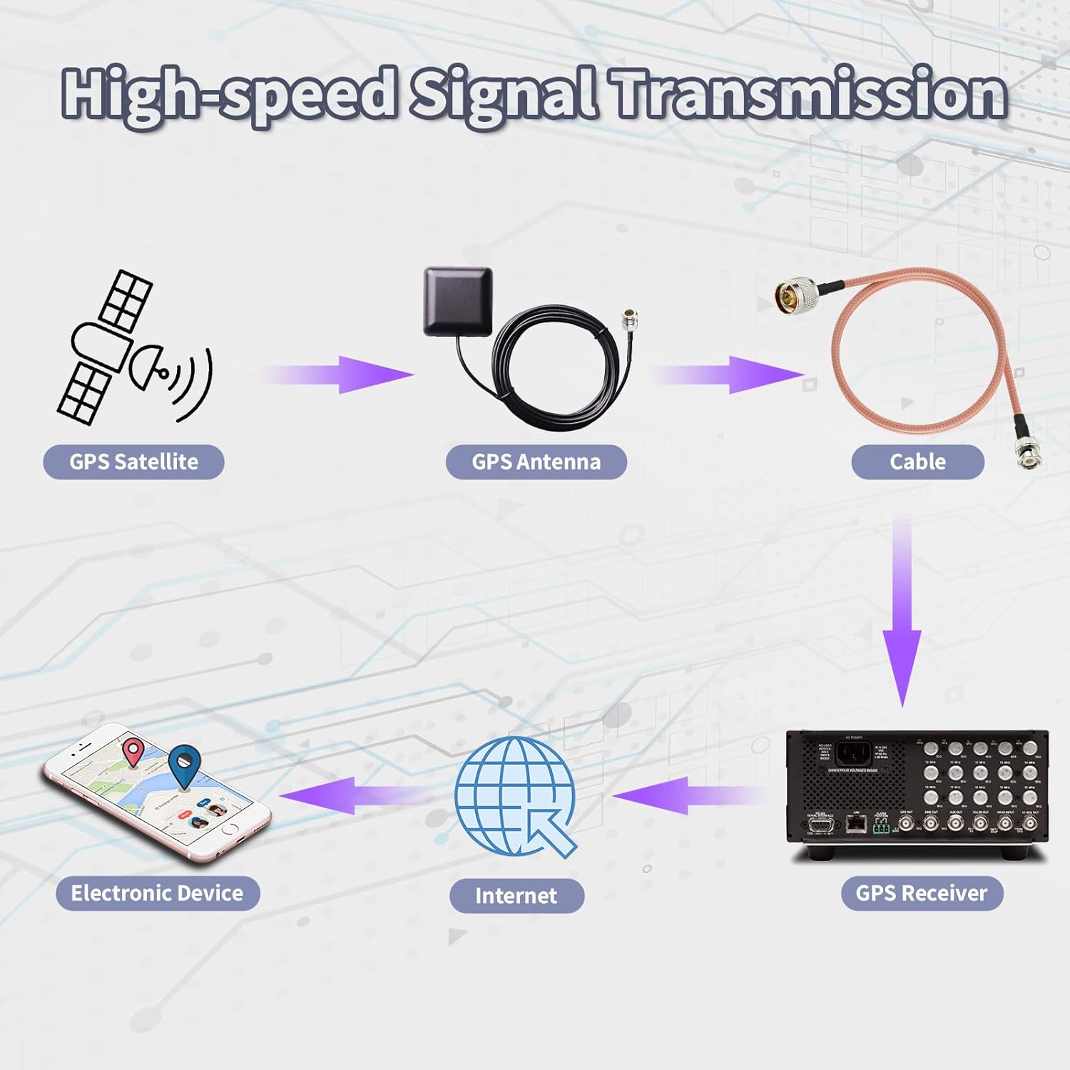 Superbat N to BNC Cable 3ft BNC Male to N Male Coax Cable 50 Ohm Low Loss RG400 Extension Cable for Spectrum Analyzer Antenna, Ham Radio, Oscilloscope, RF Applications etc.